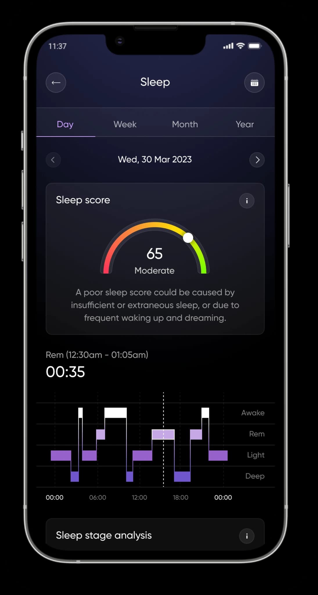 Health metric screen: data visualisation overview