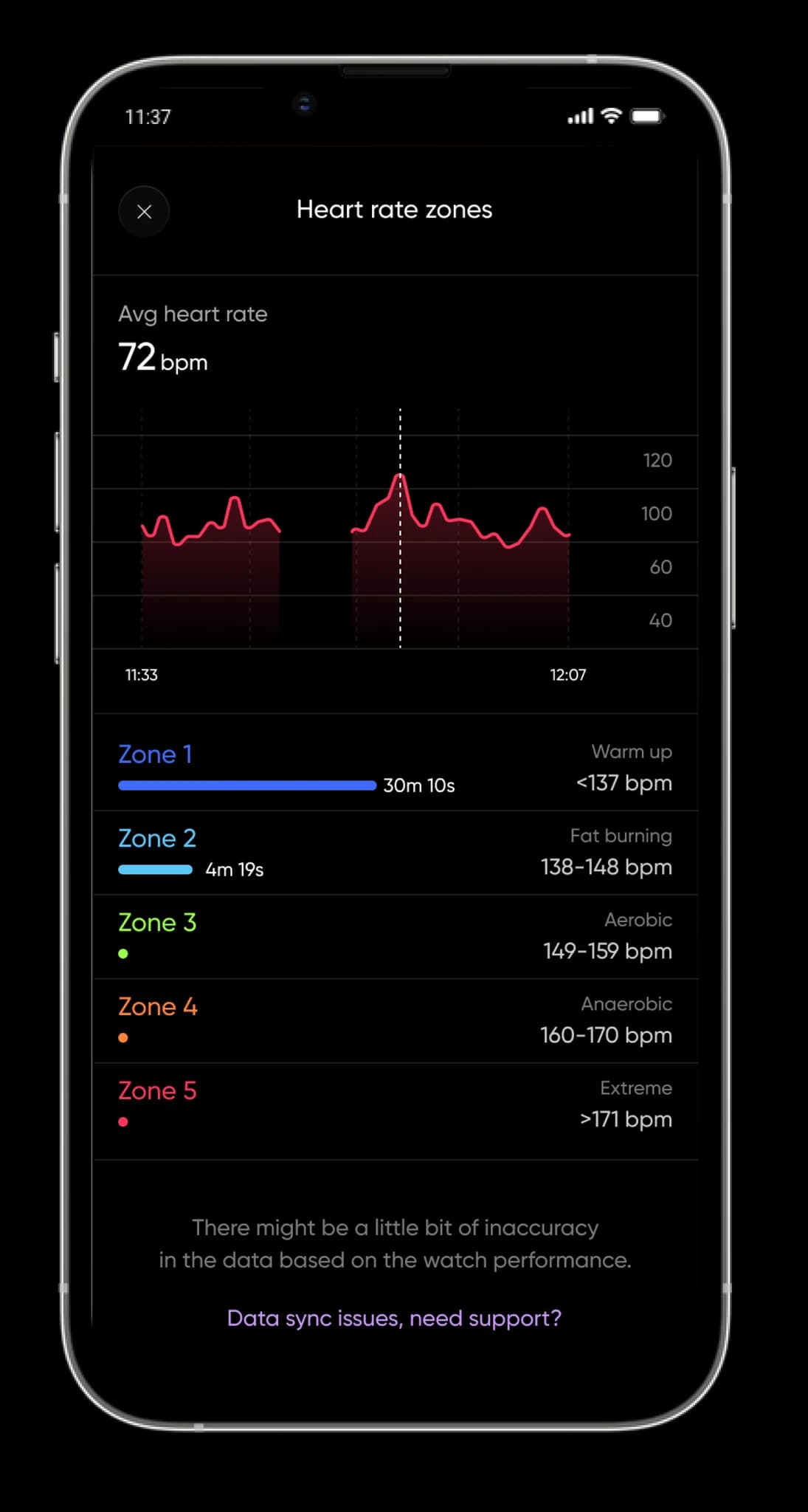 Health metric screen: interactive graph, state one