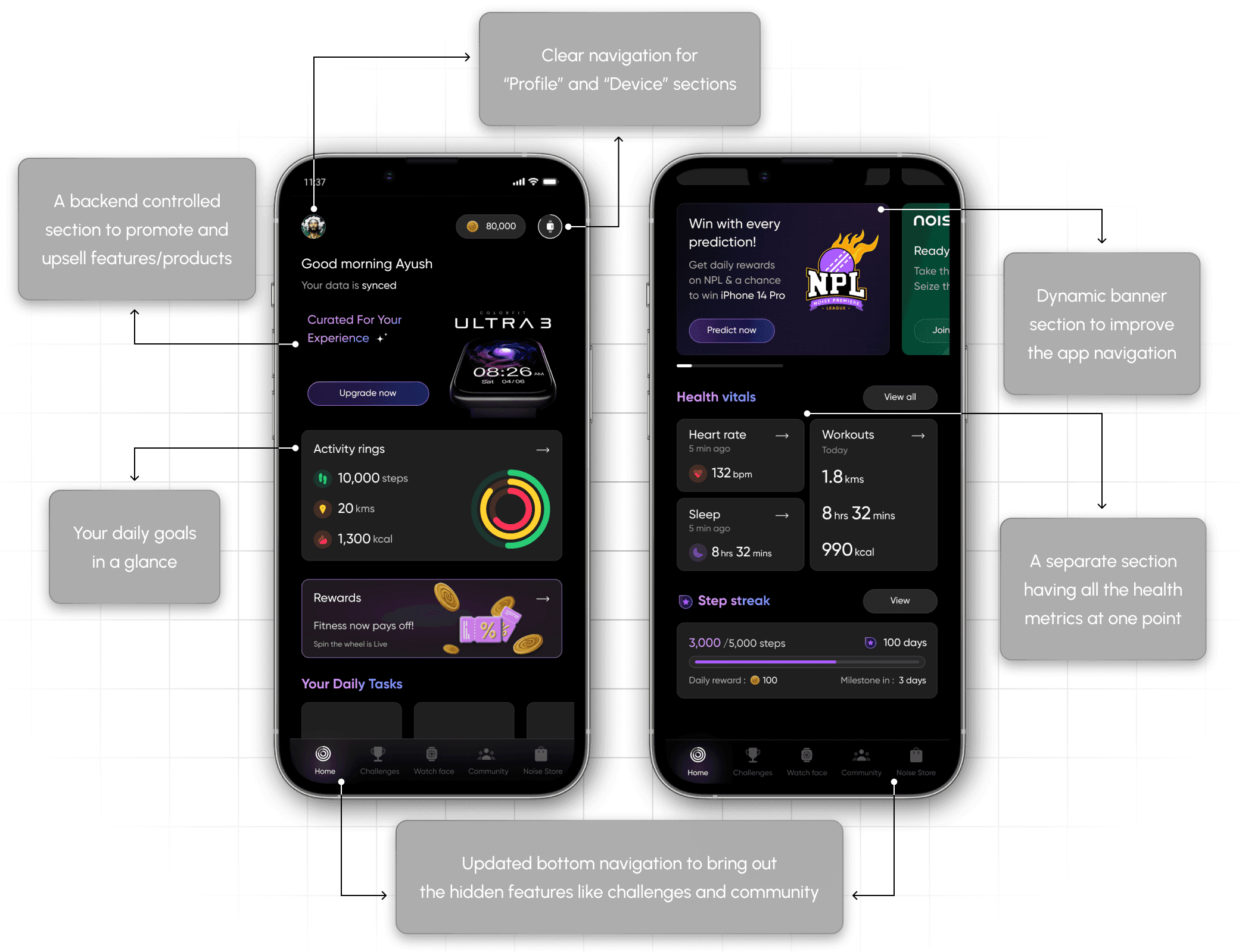The revamped NoiseFit home page
