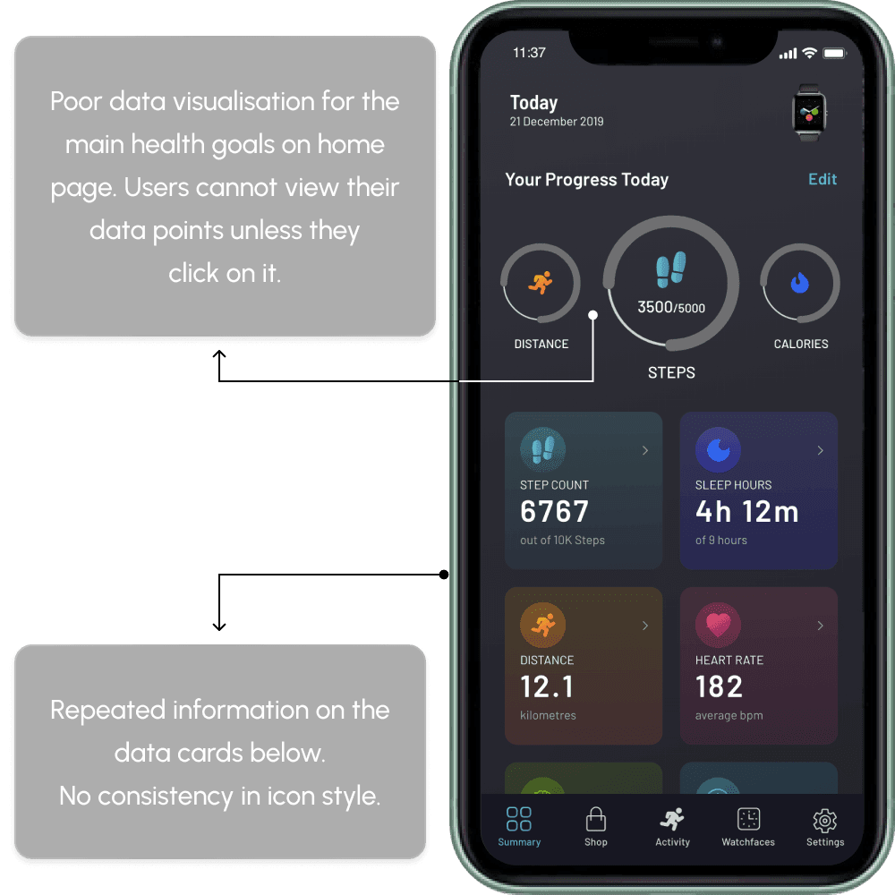 Audit board 5: The main health goals hide their data until you tap in. The cards below repeat information, and the icon styles don't agree with each other.