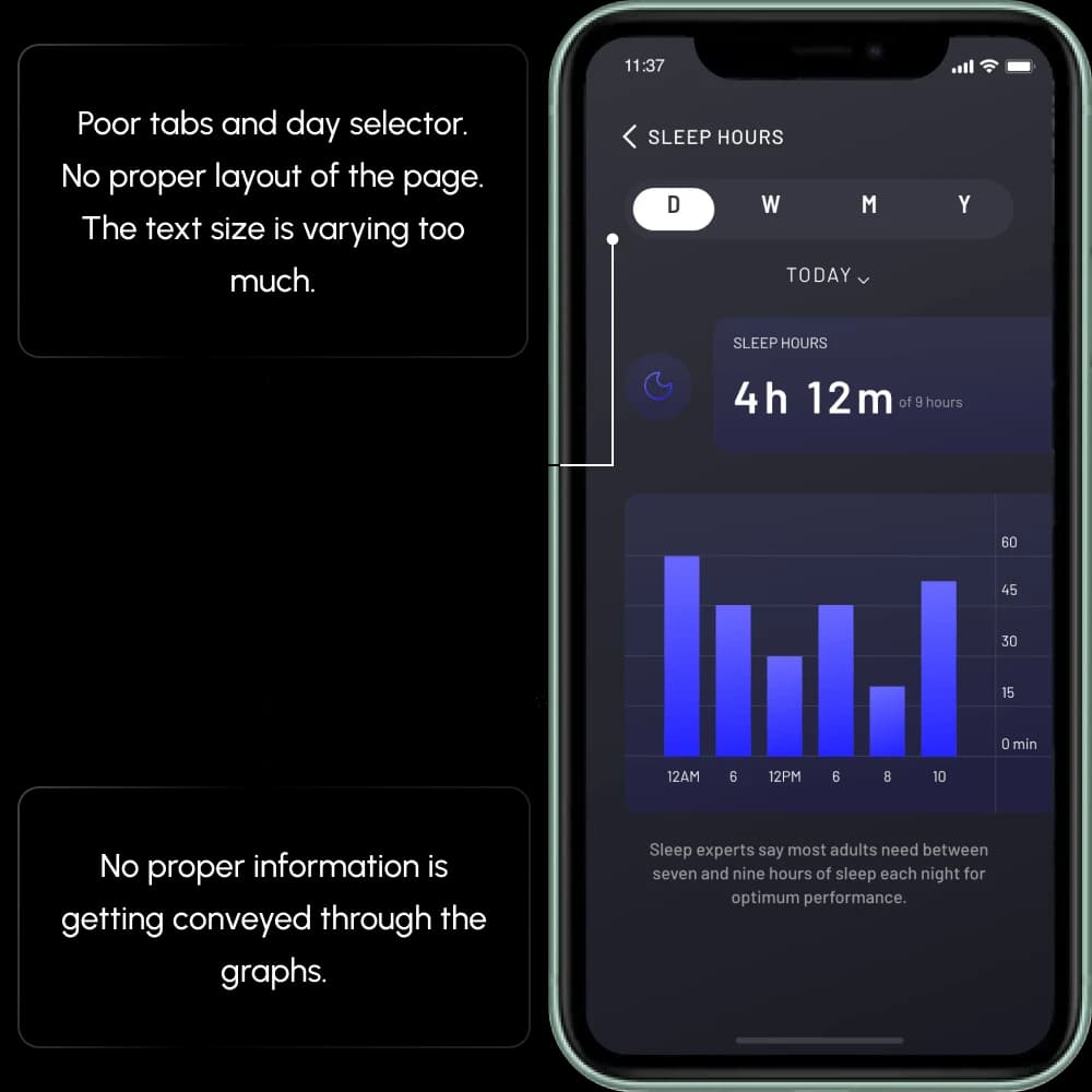 Audit board 6: Weak tabs and day selector, no real page layout, text sizes that vary wildly, and graphs that convey almost nothing.